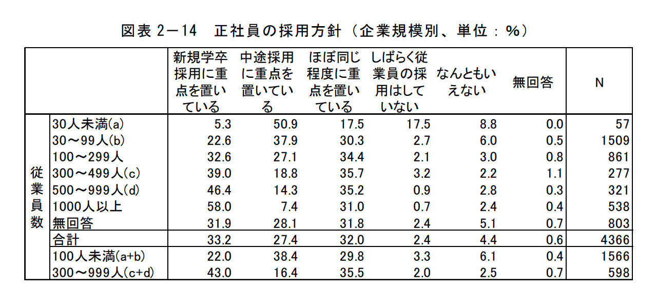 企業の多様な採用に関する調査-1