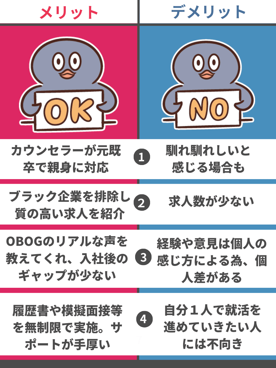 UZUZ既卒のメリットデメリット比較図解