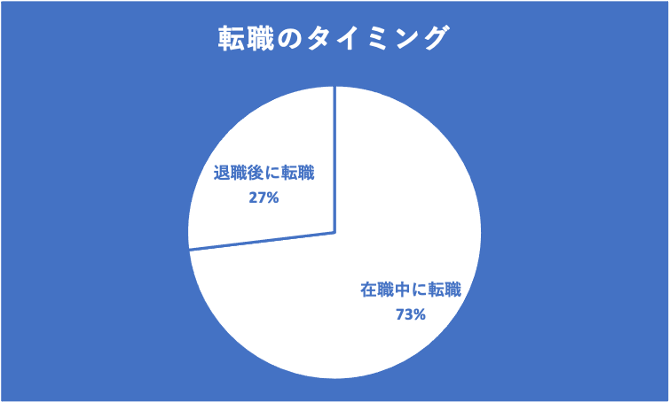 転職のタイミング