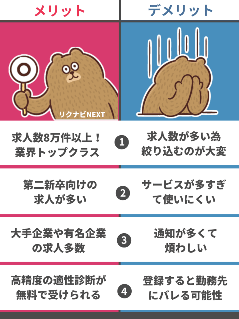 リクナビNEXTメリットデメリット比較