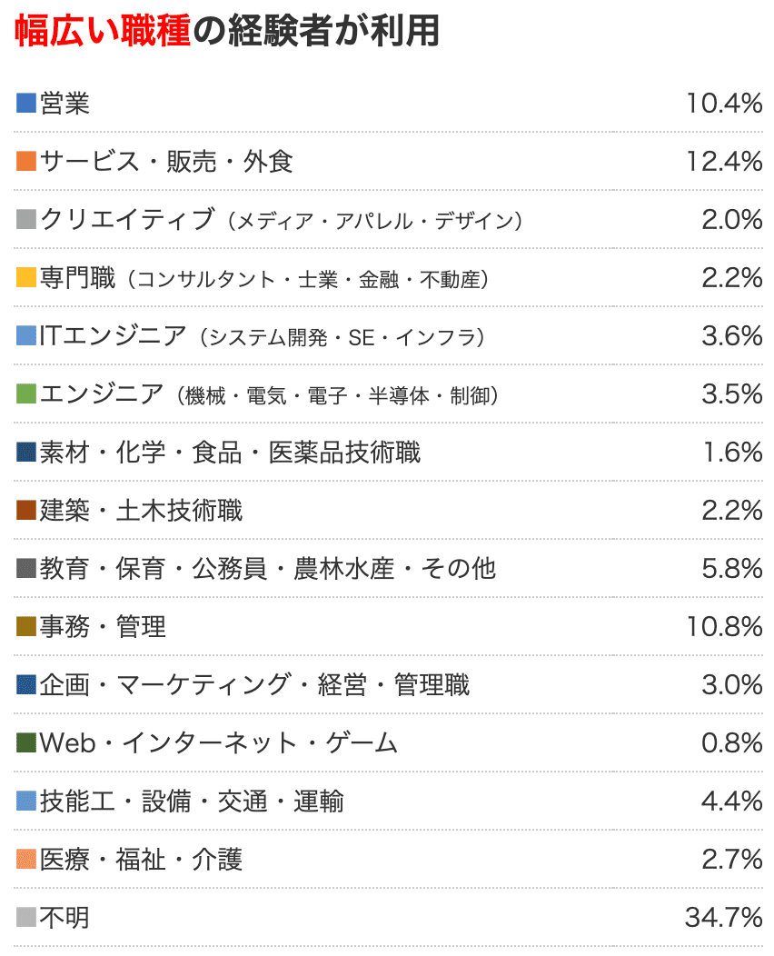 リクナビnext職種割合_optimized
